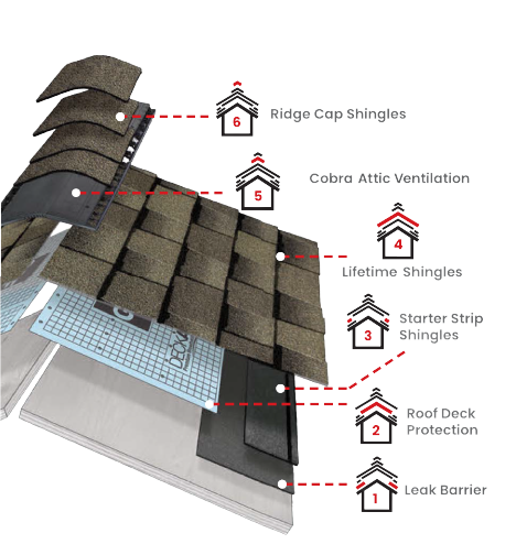 Gassert RoofingImages